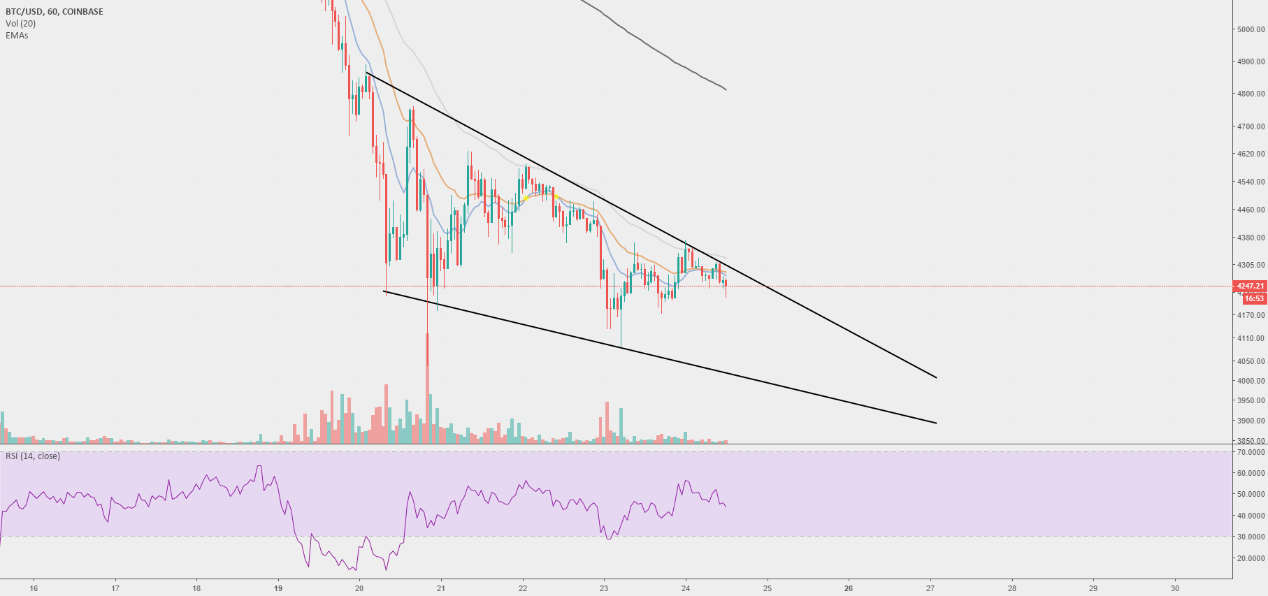 Bitcoin - hey Bitcoin - hey