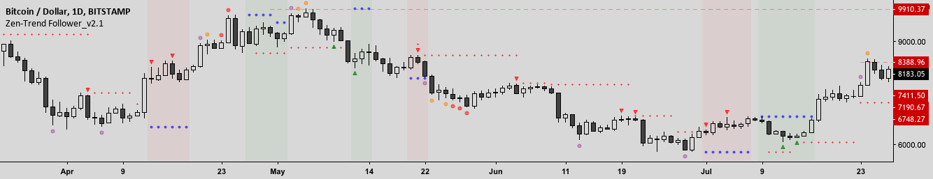 Zentrading trend follower_v1. 1