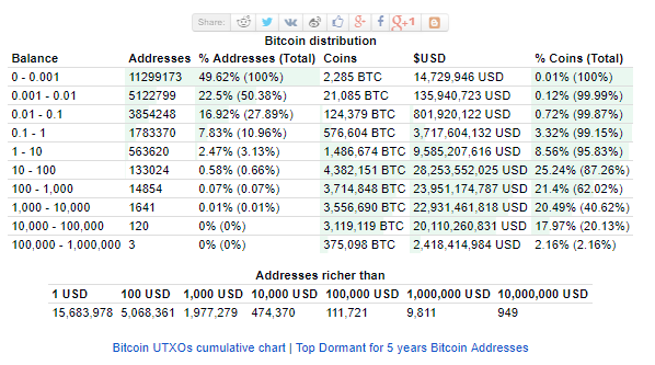 Bitcoin opinion: a cycle coming to an end Bitcoin opinion: a cycle coming to an end