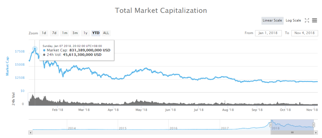 Strong demand: crypto hedge funds are still raising $100 million+ Strong demand: crypto hedge funds are still raising $100 million+