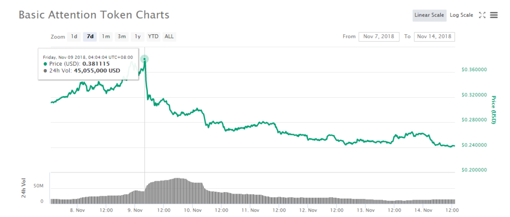 Tokens continue to take a hit: is sec preparing to target crypto projects? Tokens continue to take a hit: is sec preparing to target crypto projects?