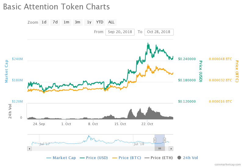 Exit scam? Crypto exchange delists high-profile tokens Exit scam? Crypto exchange delists high-profile tokens