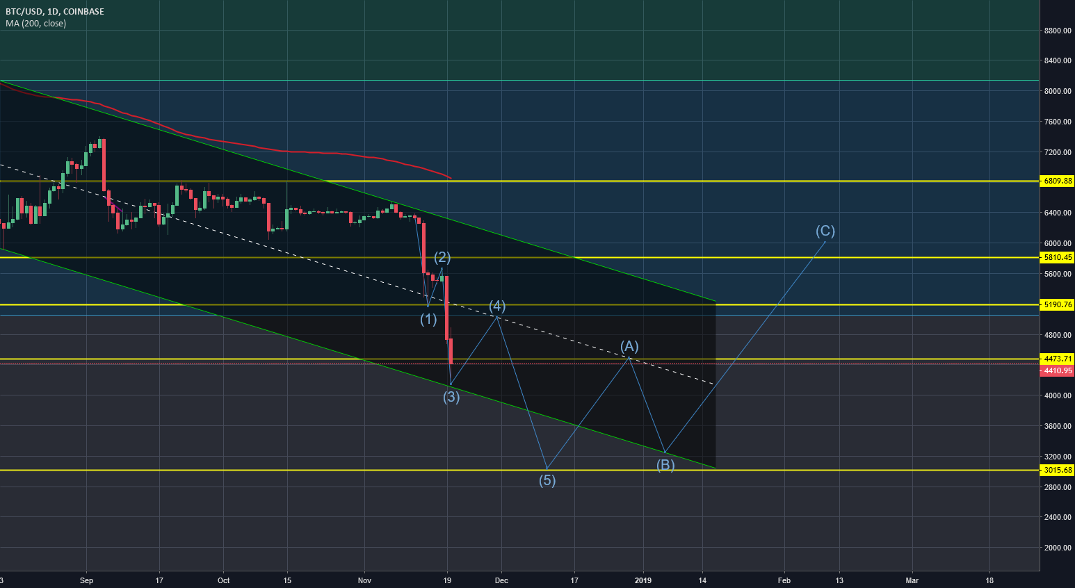 Bitcoin, an idea Bitcoin, an idea
