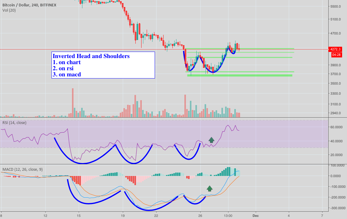 Ihs on bitcoin Ihs on bitcoin