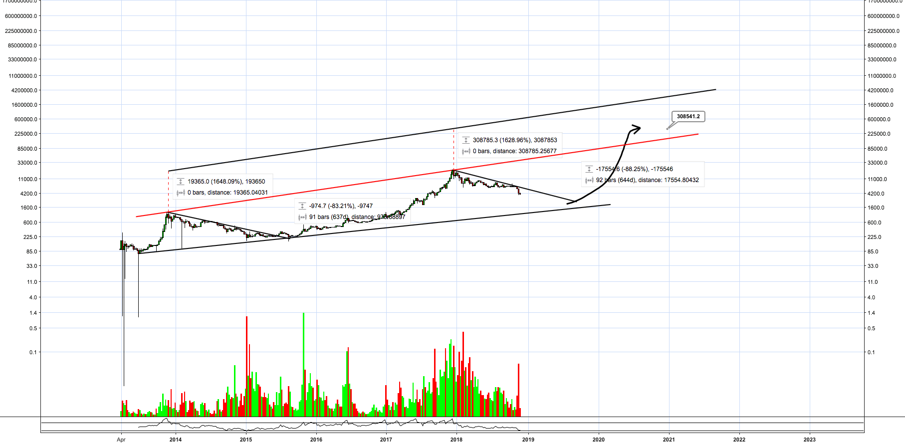 Done believe what the media says about bitcoin Done believe what the media says about bitcoin