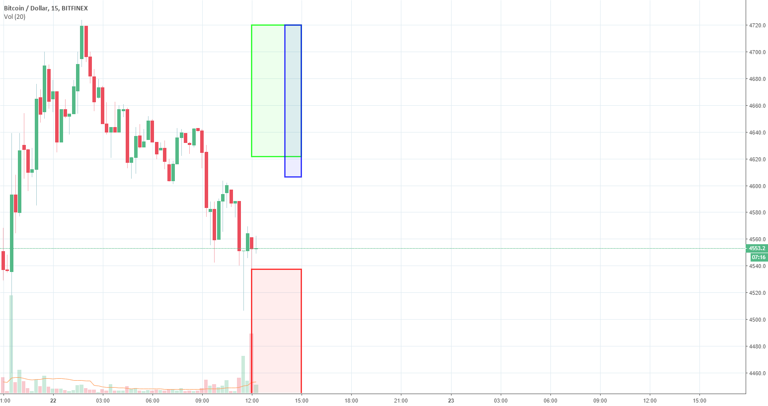 Btc 3-hour forecast. Machine learning. Btc 3-hour forecast. Machine learning.