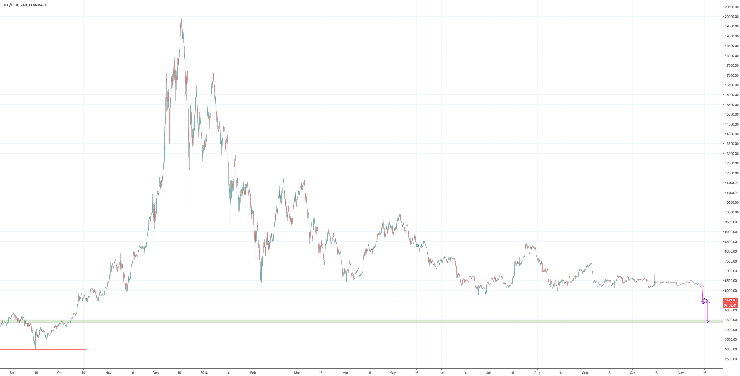 Bitcoin daily update (day 258) Bitcoin daily update (day 258)