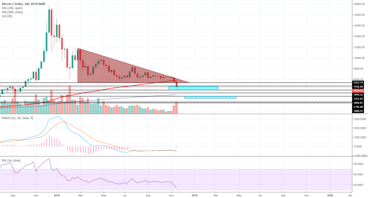 Bitcoin long term Bitcoin long term