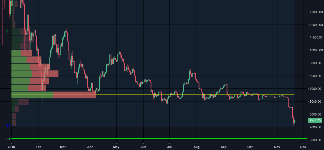 Bitcoin reacting to yearly fib pivot Bitcoin reacting to yearly fib pivot