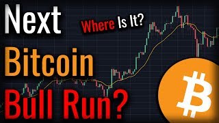 Here's how the next bitcoin bull run may start! Here's how the next bitcoin bull run may start!