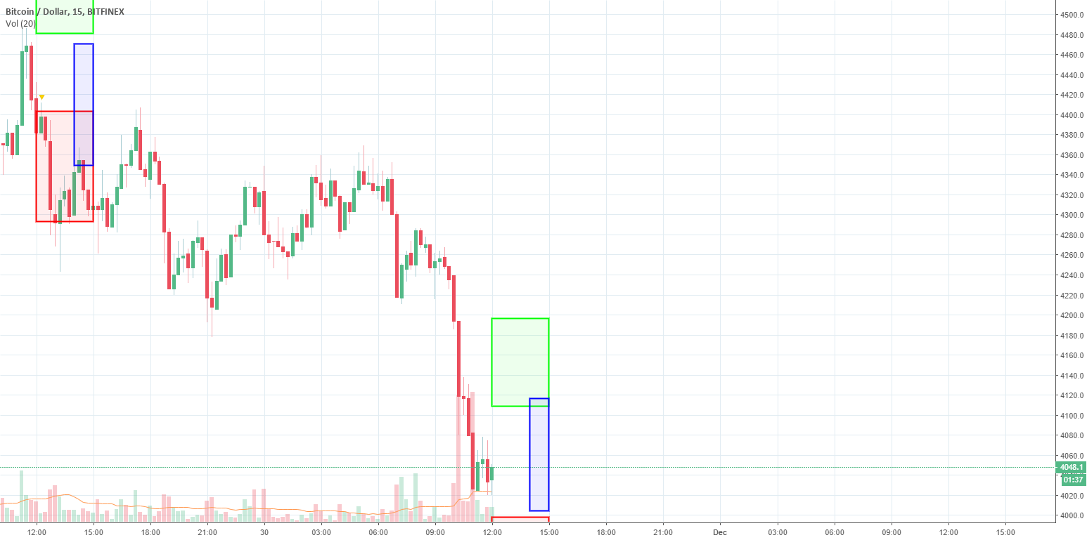 Btc 3-hour forecast. Machine learning. Btc 3-hour forecast. Machine learning.