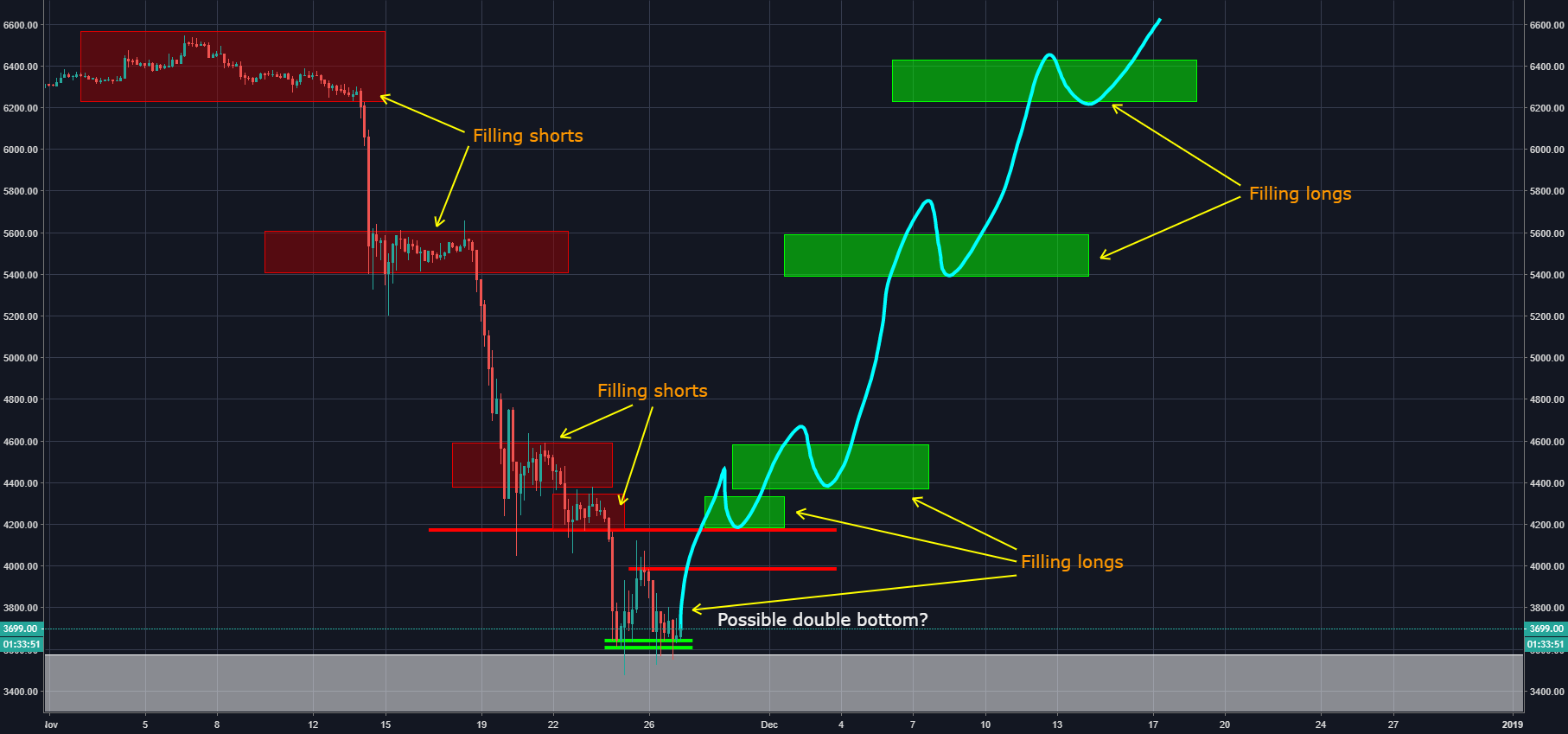 Market maker model hypothesis for bitcoin. Market maker model hypothesis for bitcoin.