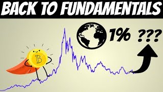 Bitcoin fundamentals | if you own 0. 22 btc, you are in 1% (world's population) Bitcoin fundamentals | if you own 0. 22 btc, you are in 1% (world's population)