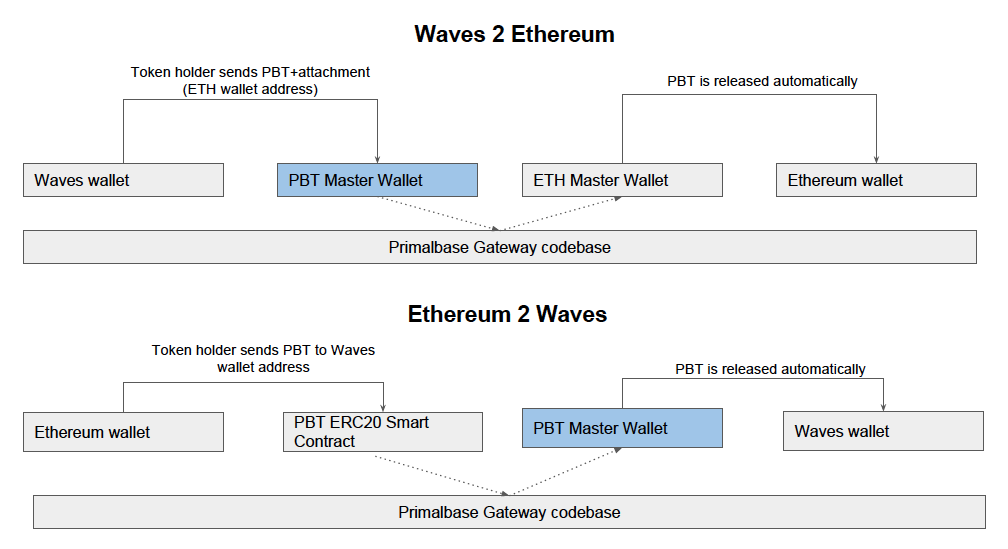 Crypto 101: beginner’s guide to cross-chain atomic swaps Cross chain atomic swap