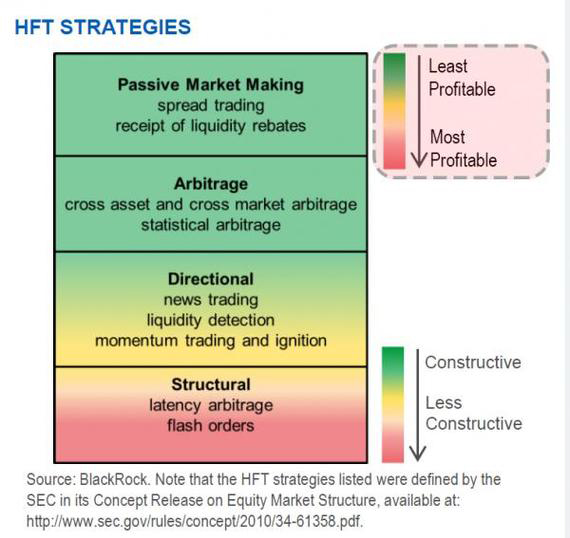 Crypto-friendly robinhood under the hood: payments for order flow Hft trading strategies