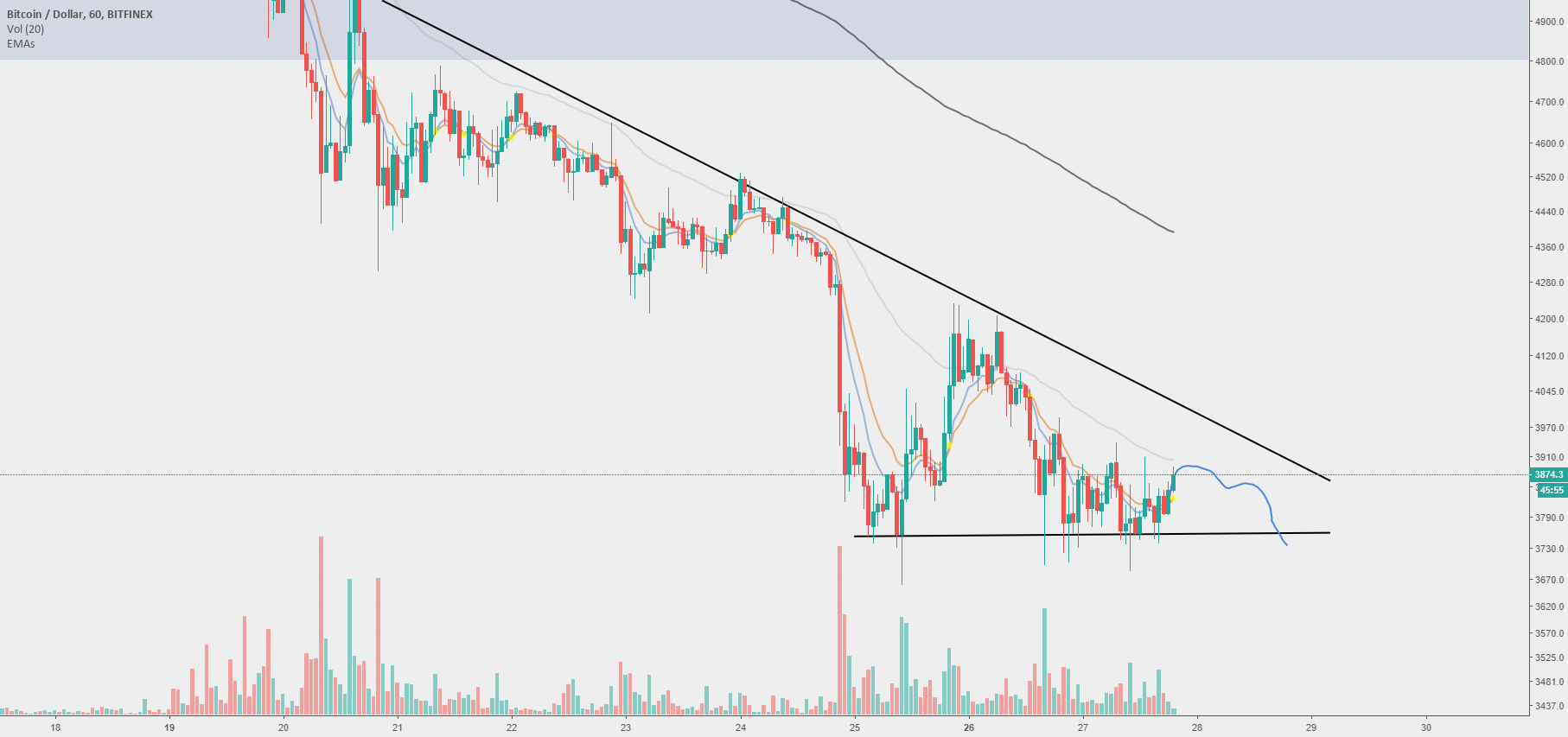 Bitcoin - another one Bitcoin - another one