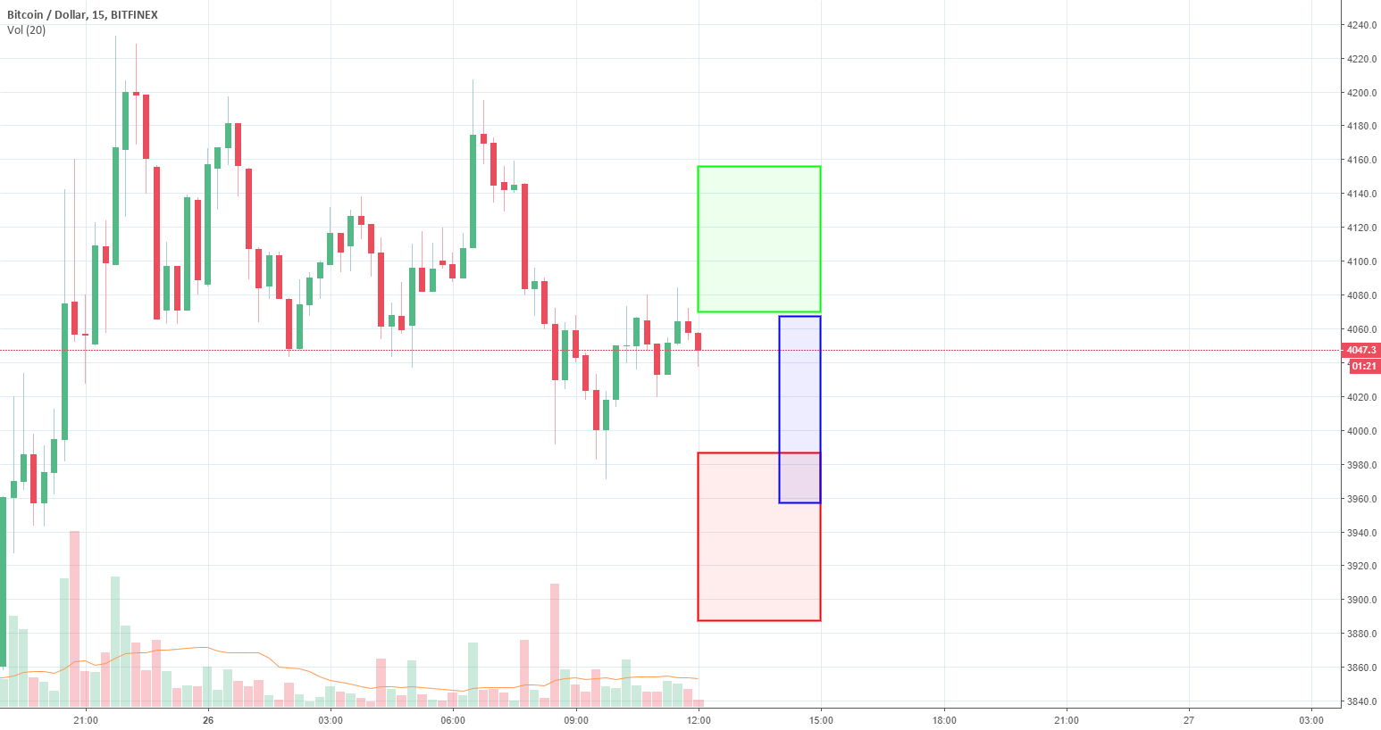 Btc 3-hour forecast. Machine learning. Btc 3-hour forecast. Machine learning.