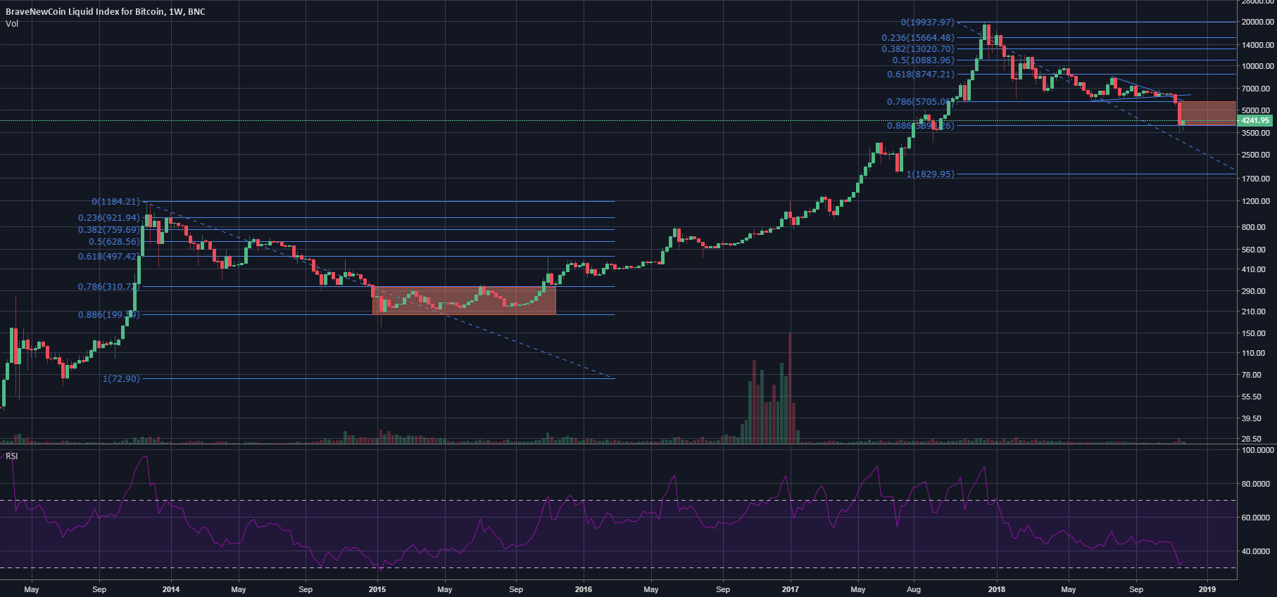 Bitcoin comparison 2014 Bitcoin comparison 2014