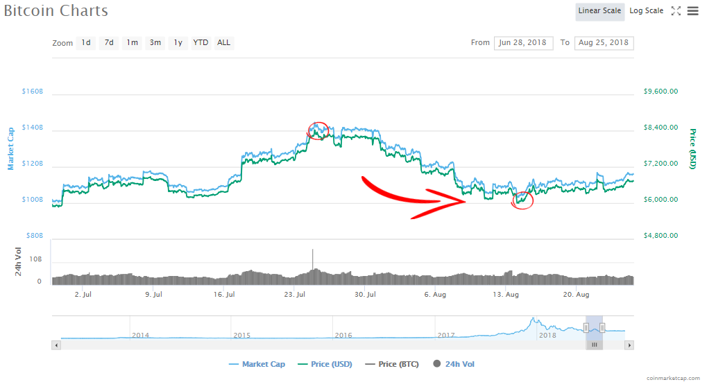 Bitcoin op-ed: welcome darkness, my old friend Bitcoin op-ed: welcome darkness, my old friend