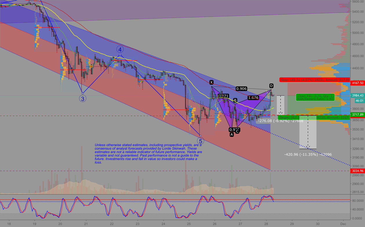 #bitcoin short reversal #bitcoin short reversal