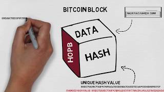 What is blockchain? (in hindi / urdu) ब्लॉकचैन क्या है What is blockchain? (in hindi / urdu) ब्लॉकचैन क्या है