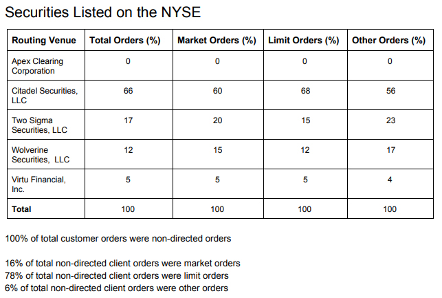Crypto-friendly robinhood under the hood: payments for order flow Robinhood disclosure