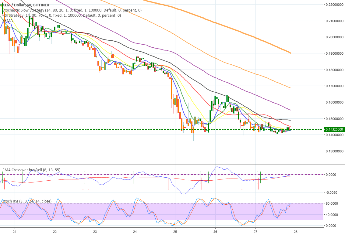 Xlm looks bad, but it's the strongest coin during bear market Xlm looks bad, but it's the strongest coin during bear market