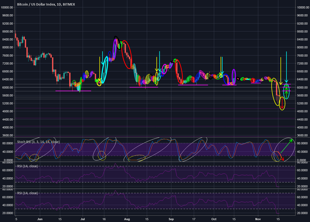 Re ; bitcoin (btc / xbt ) next move for traders and investors Re ; bitcoin (btc / xbt ) next move for traders and investors