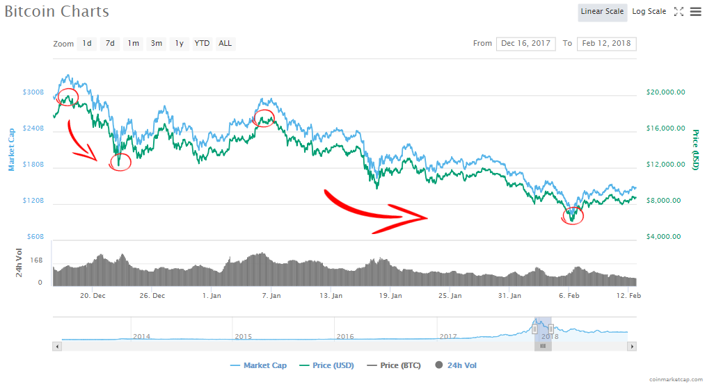 Bitcoin op-ed: welcome darkness, my old friend Bitcoin op-ed: welcome darkness, my old friend