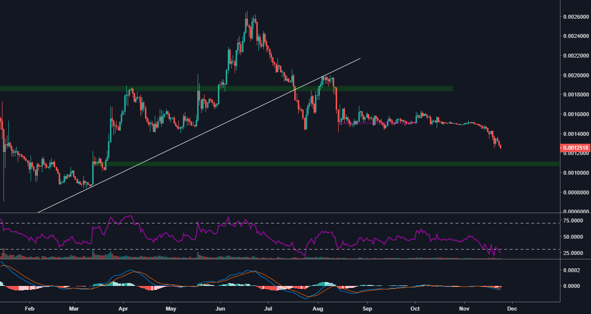$bnb deep dive #binance #cryptocurrency #bitcoin $bnb deep dive #binance #cryptocurrency #bitcoin