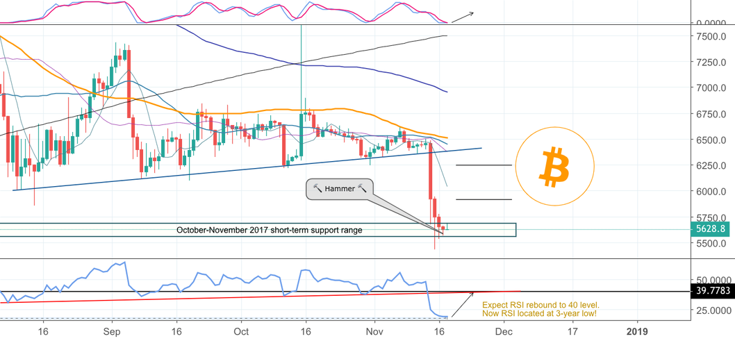 Bitcoin short-term analysis for upcoming days Bitcoin short-term analysis for upcoming days