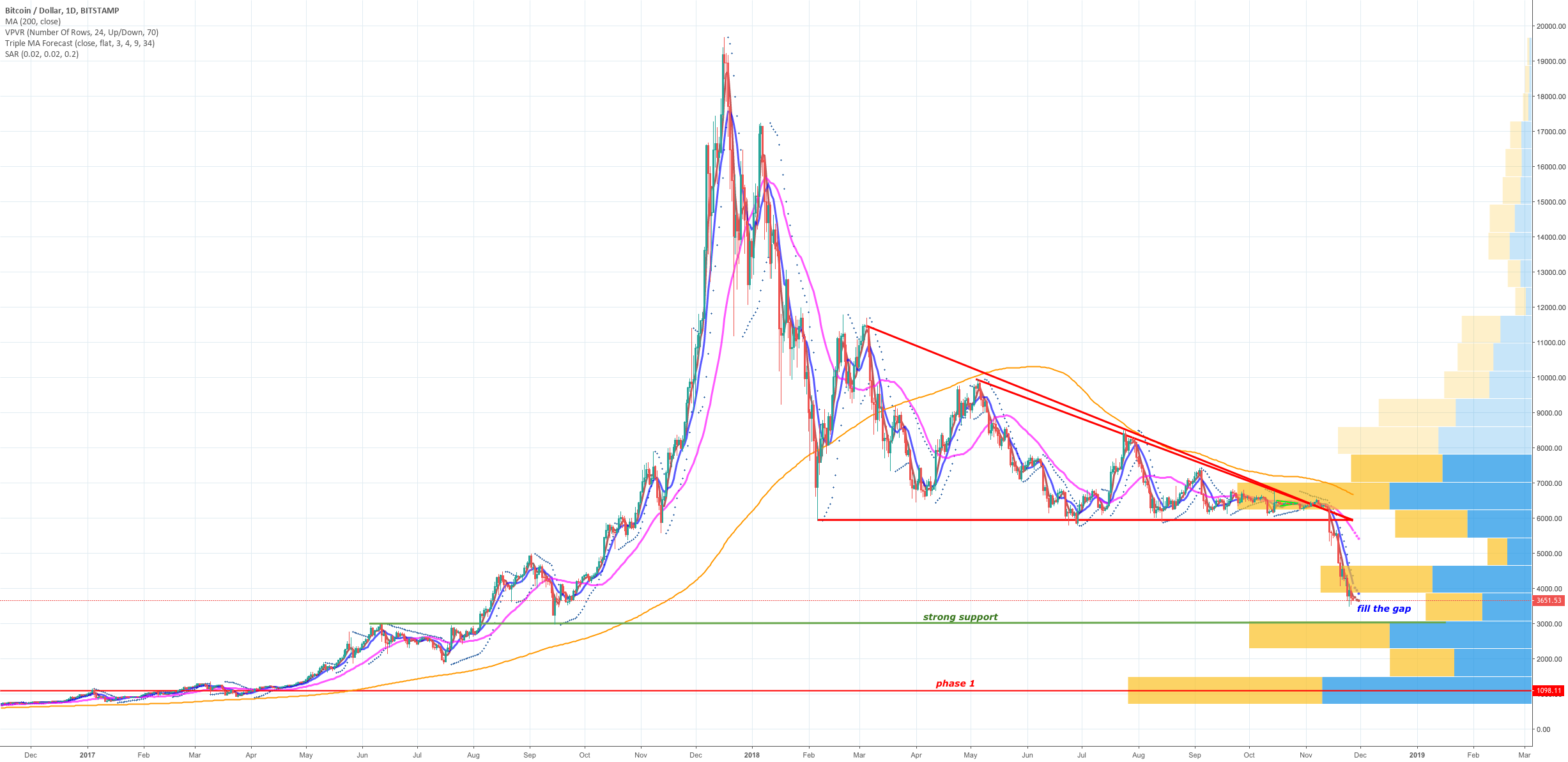 Bitcoin daily update (day 267) Bitcoin daily update (day 267)