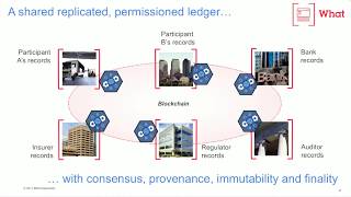 Legacy business networks vs blockchain business networks Legacy business networks vs blockchain business networks