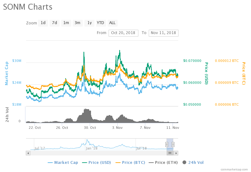 Exit scam? Crypto exchange delists high-profile tokens Exit scam? Crypto exchange delists high-profile tokens