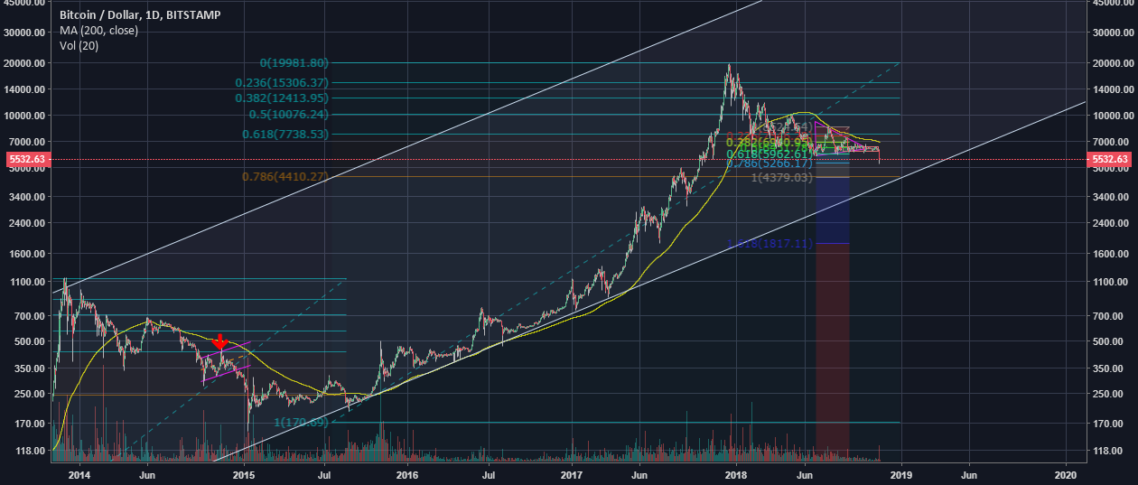 Bitcoin historical correction Bitcoin historical correction