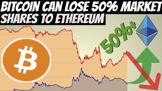 Bitcoin can lose over 50% market shares to ethereum (by 2023) Bitcoin can lose over 50% market shares to ethereum (by 2023)