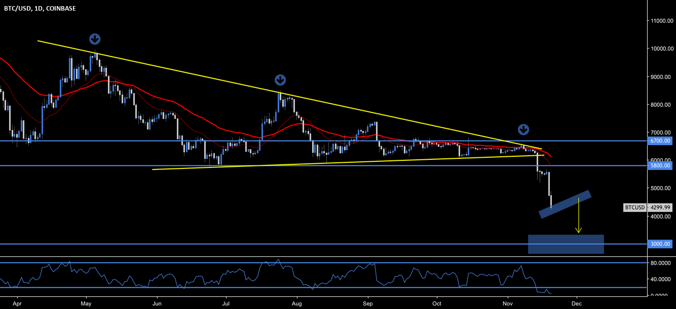 Bitcoin - the day i predicted $1,000 Bitcoin - the day i predicted $1,000