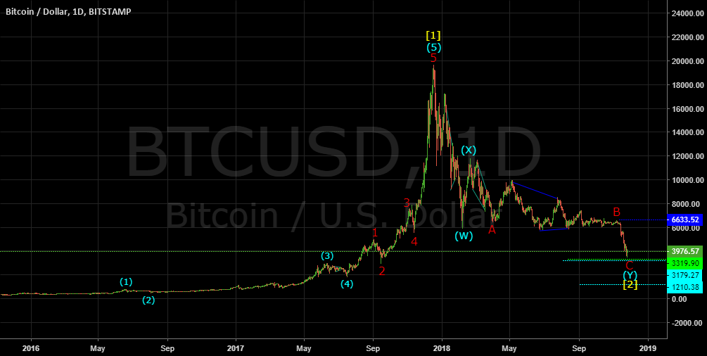 The case for a major bull market in bitcoin now! The case for a major bull market in bitcoin now!