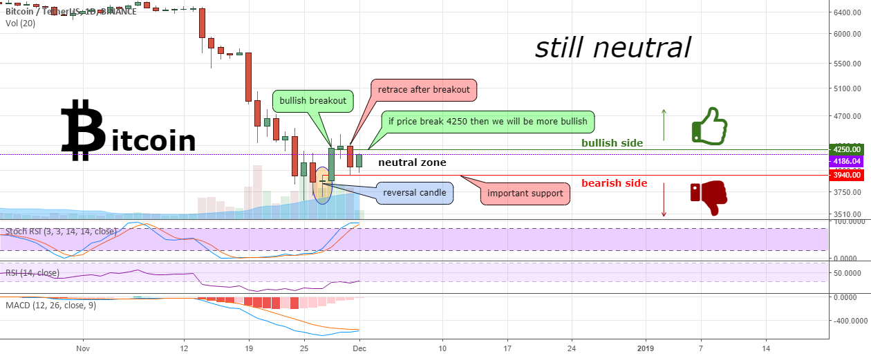 Bitcoin is still neutral Bitcoin is still neutral