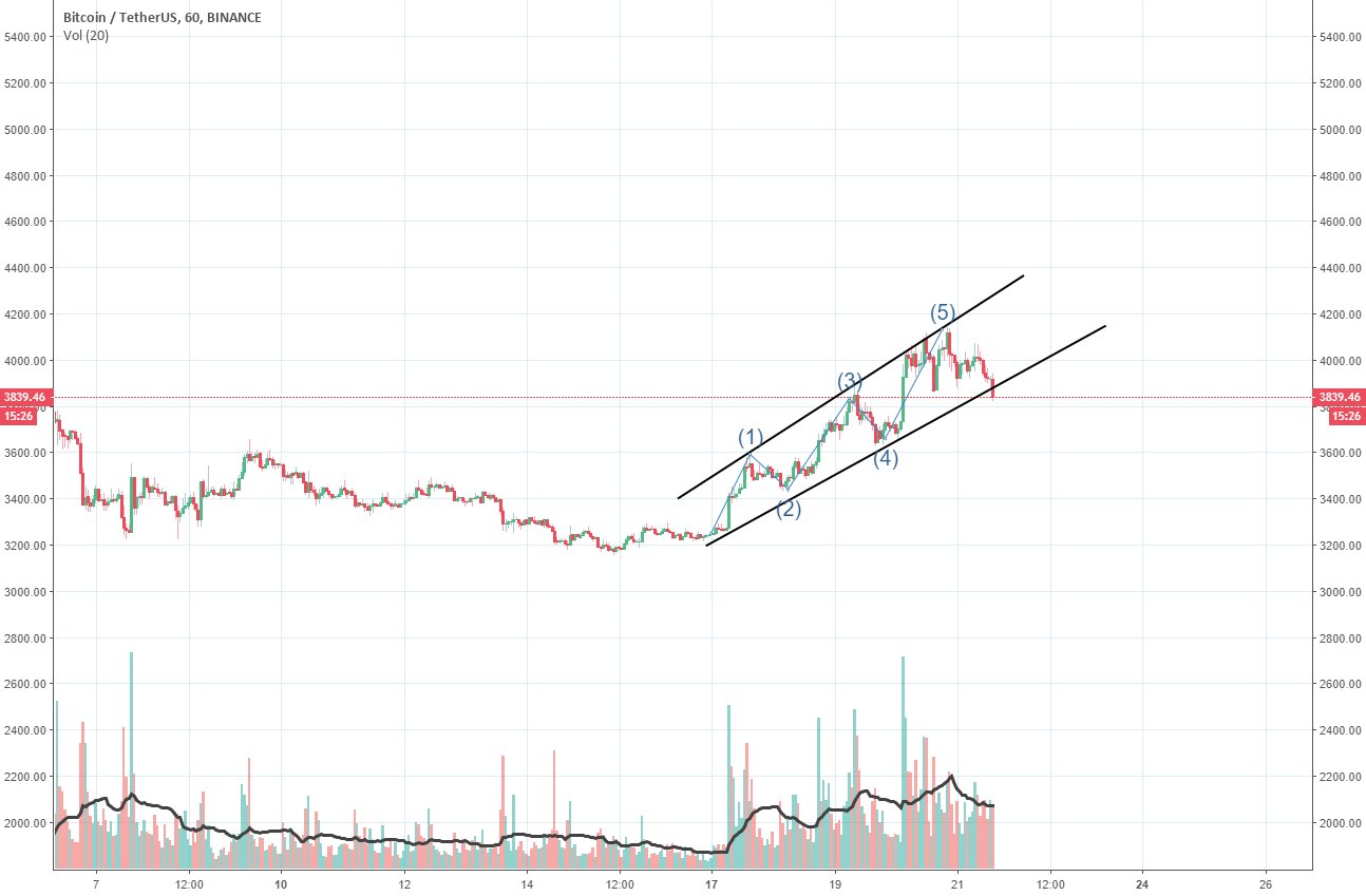 Buyers of bitcoin beware Buyers of bitcoin beware