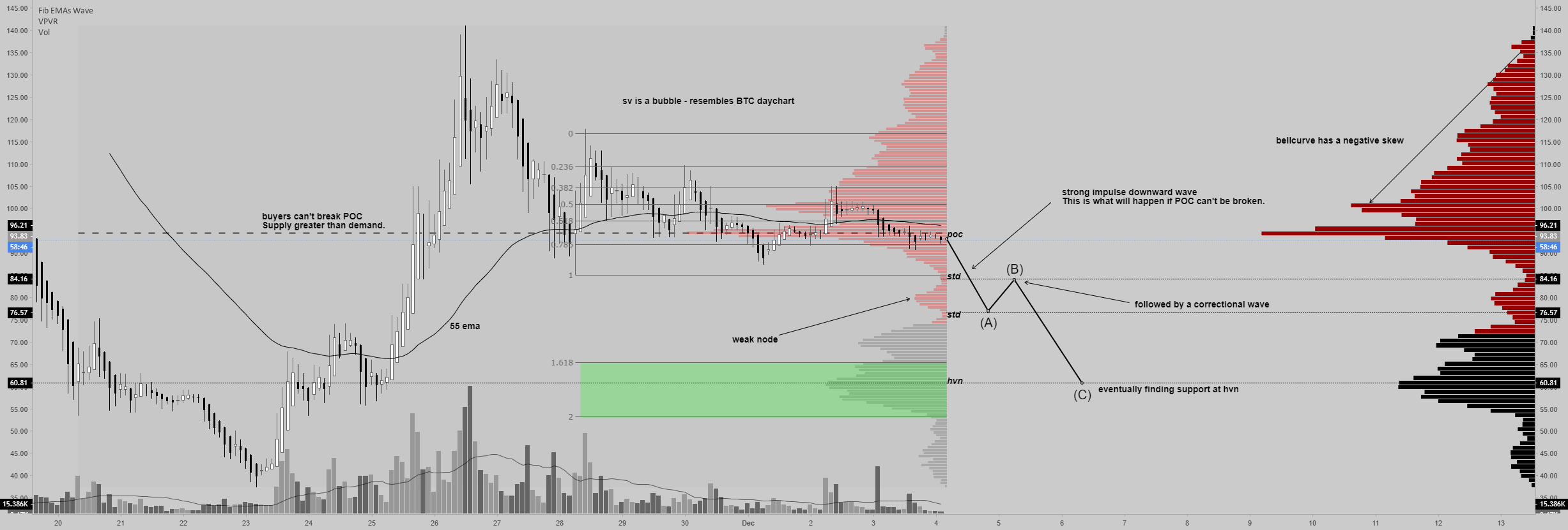 Bitcoin sv bubble Bitcoin sv bubble