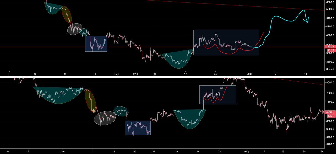Bitcoin jun fractal Bitcoin jun fractal