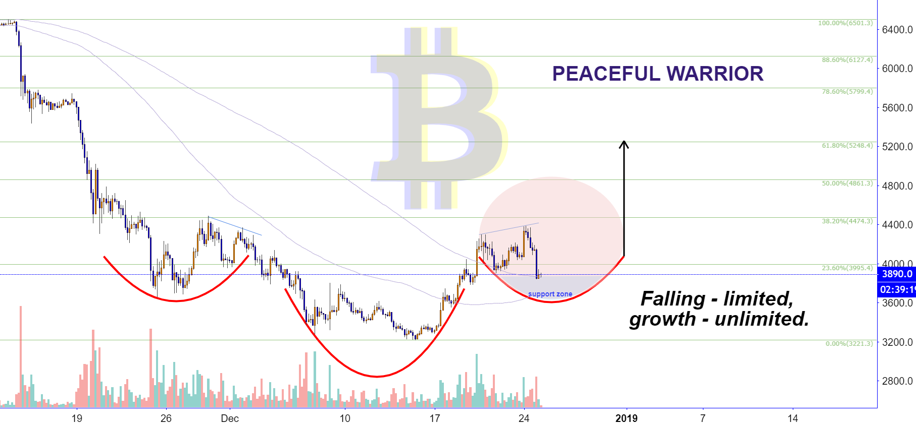 You know this pattern! And i know that you love it, bitcoin! You know this pattern! And i know that you love it, bitcoin!