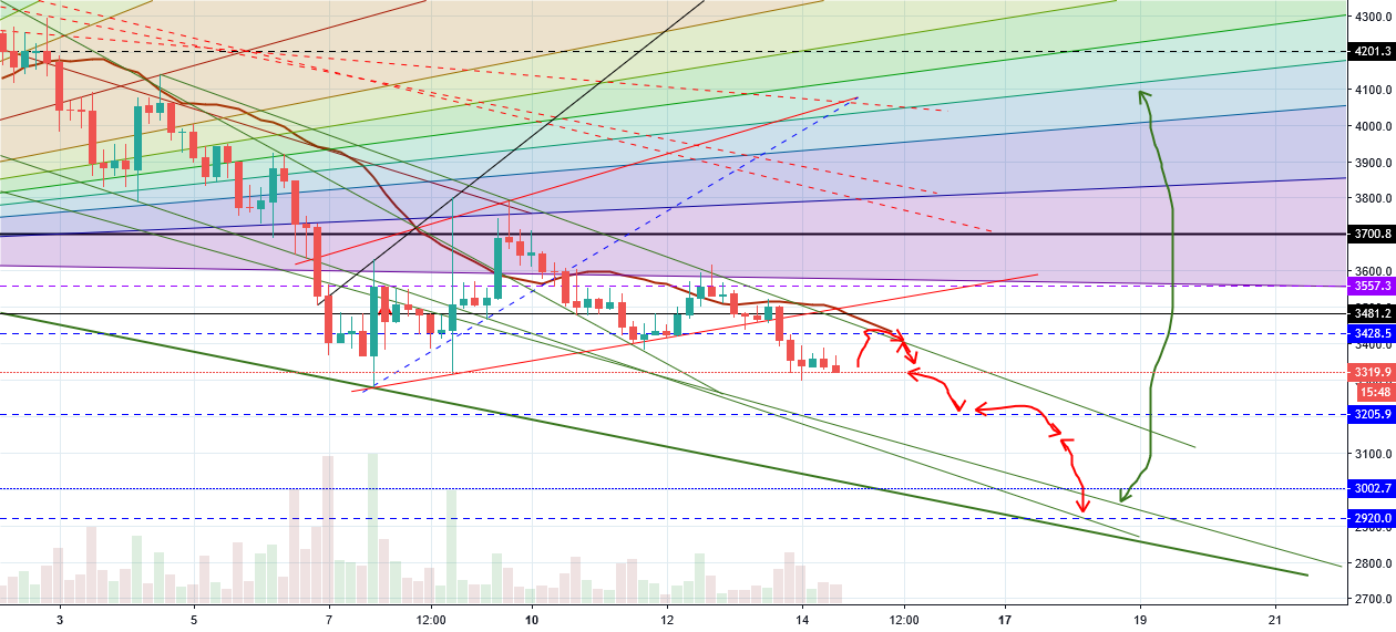 Bitcoin return part 3 Bitcoin return part 3