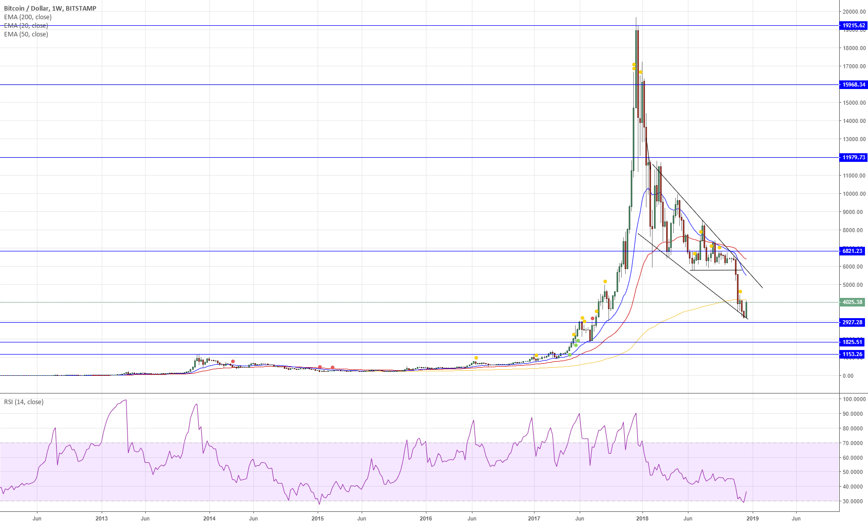 Bitcoin (weekly chart) - possible rebound? Bitcoin (weekly chart) - possible rebound?