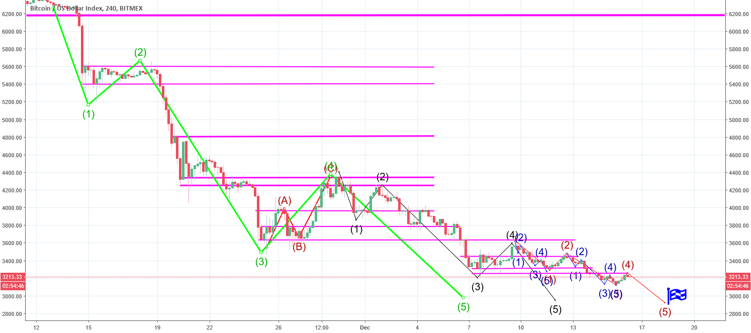 Bitcoin almost at maximum financial opportunity Bitcoin almost at maximum financial opportunity