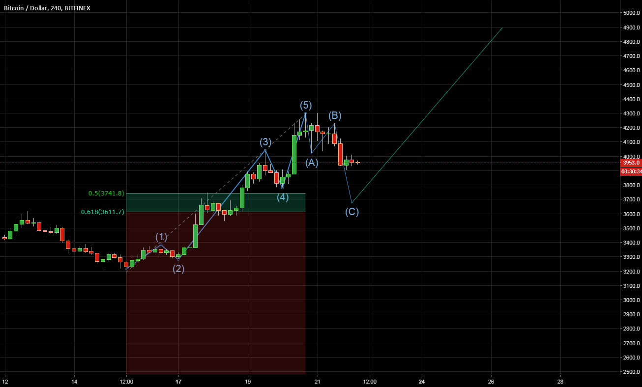 The golden age of bitcoin is coming soon? The golden age of bitcoin is coming soon?