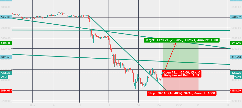 Time is for buy bitcoin Time is for buy bitcoin