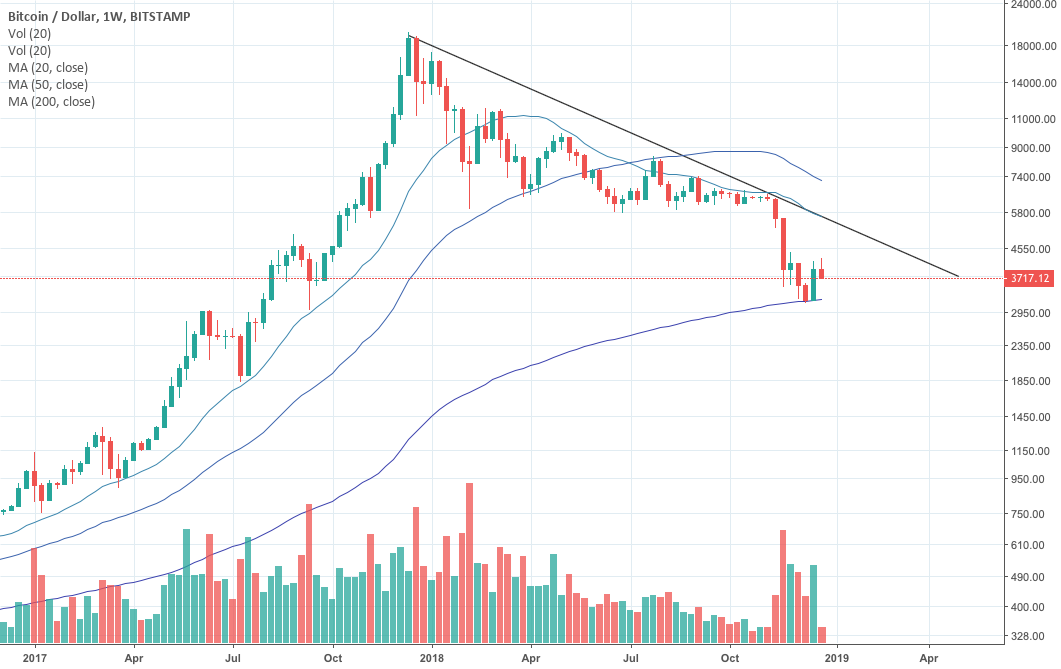 Bitcoin 20 wk ma Bitcoin 20 wk ma