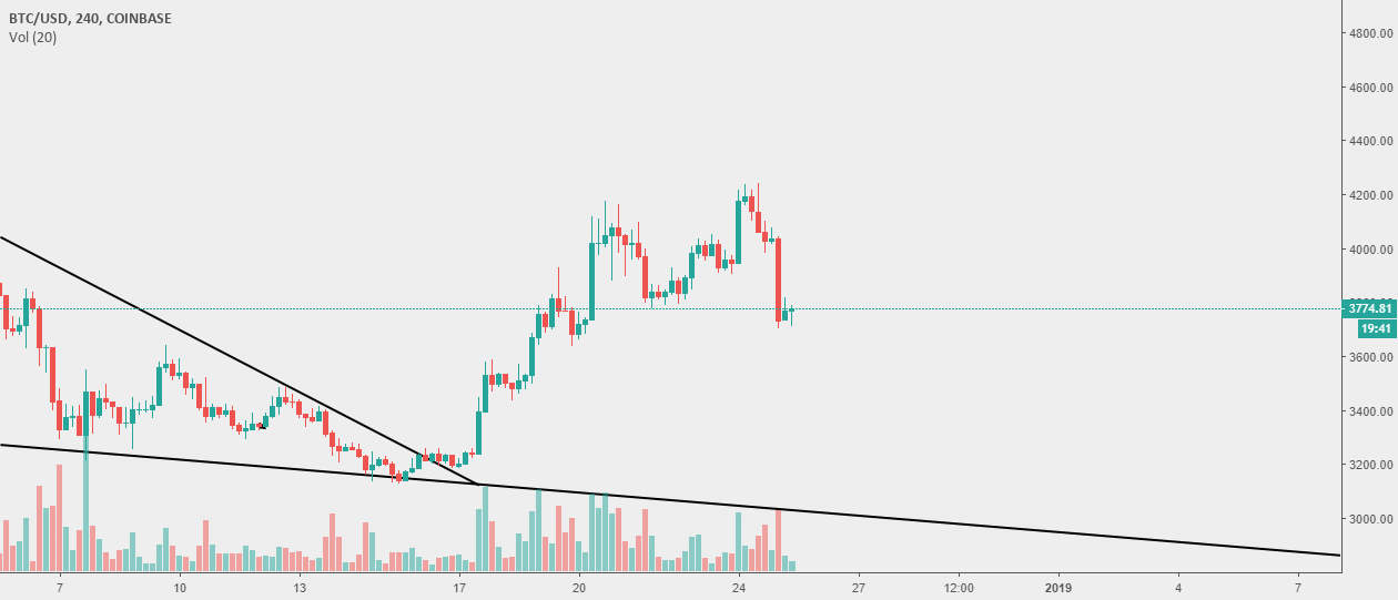 Bitcoin - bar Bitcoin - bar